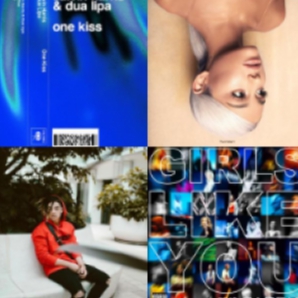 Most popular songs of 2018